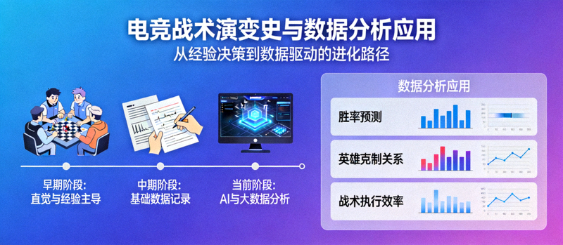电竞战术演变史与数据分析应用专题配图