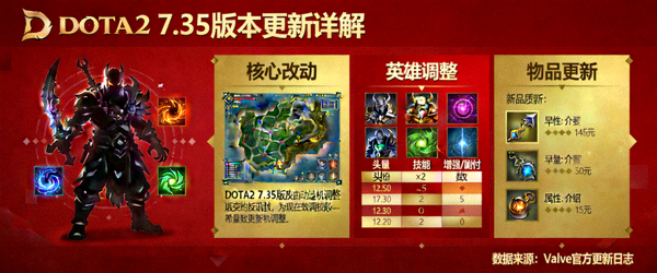 DOTA2新版本7.35更新内容详解新闻配图